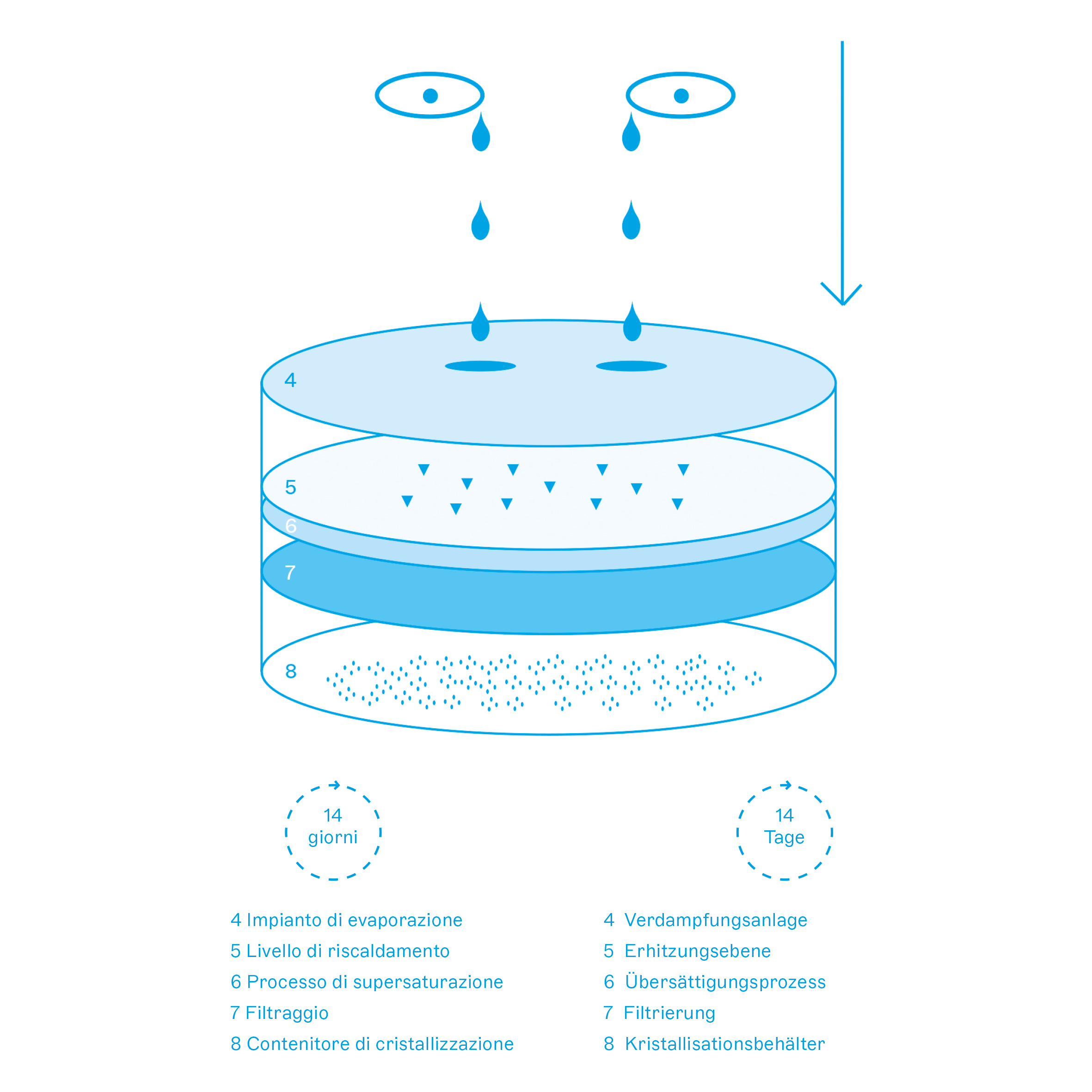 Bressanone Piange Instruction 1 C Marie Vermont